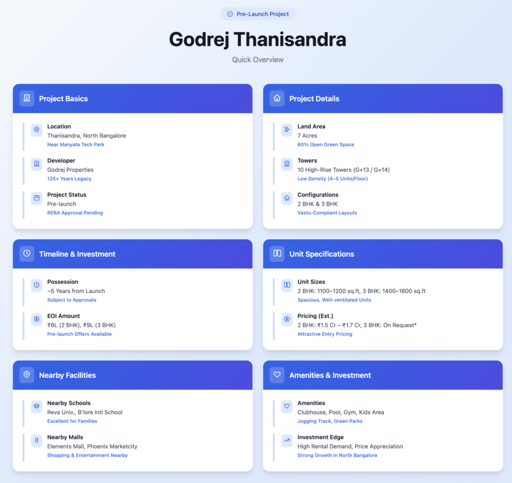 Godrej Thanisandra Project Details